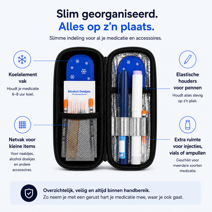 MediCool Medicatie Koeltas | Nooit meer twijfelen of je medicatie nog veilig gekoeld is