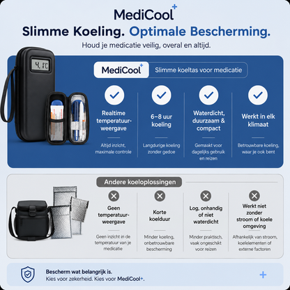 MediCool Medicatie Koeltas | Nooit meer twijfelen of je medicatie nog veilig gekoeld is