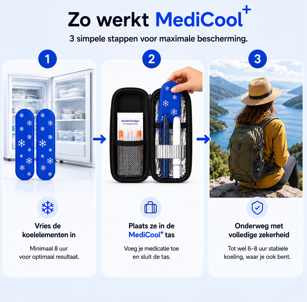 MediCool Medicatie Koeltas | Nooit meer twijfelen of je medicatie nog veilig gekoeld is
