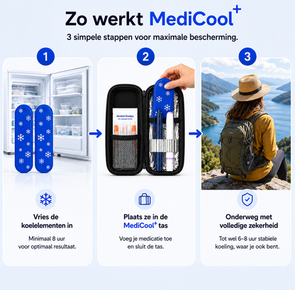 MediCool Medicatie Koeltas | Nooit meer twijfelen of je medicatie nog veilig gekoeld is